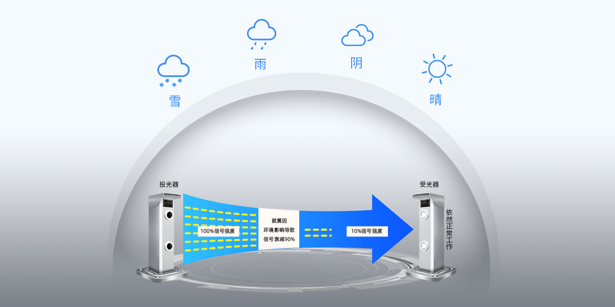 二光束激光入侵探测器