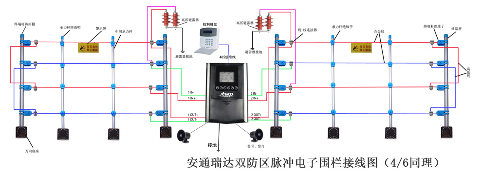 双防区脉冲电子围栏主机