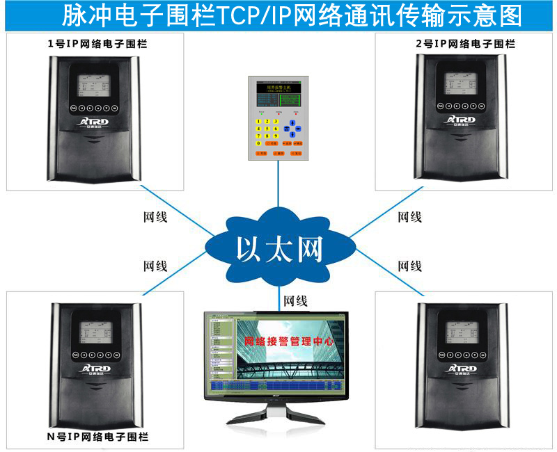 网络电子围栏.jpg